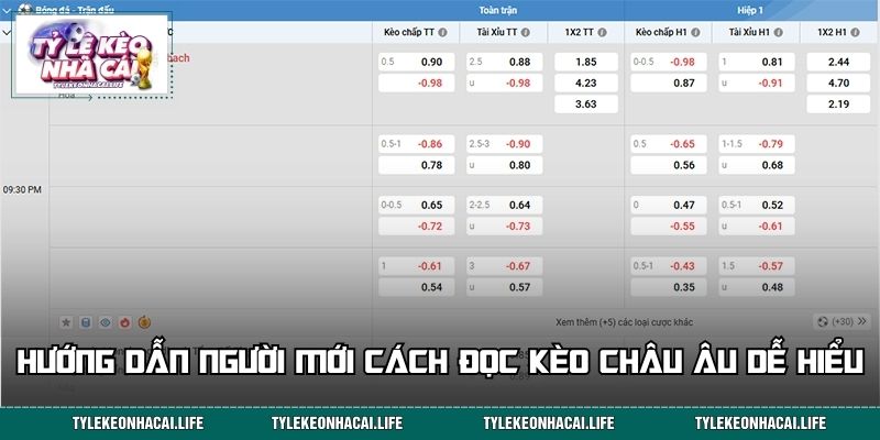 Hướng dẫn người mới cách đọc kèo châu Âu dễ hiểu